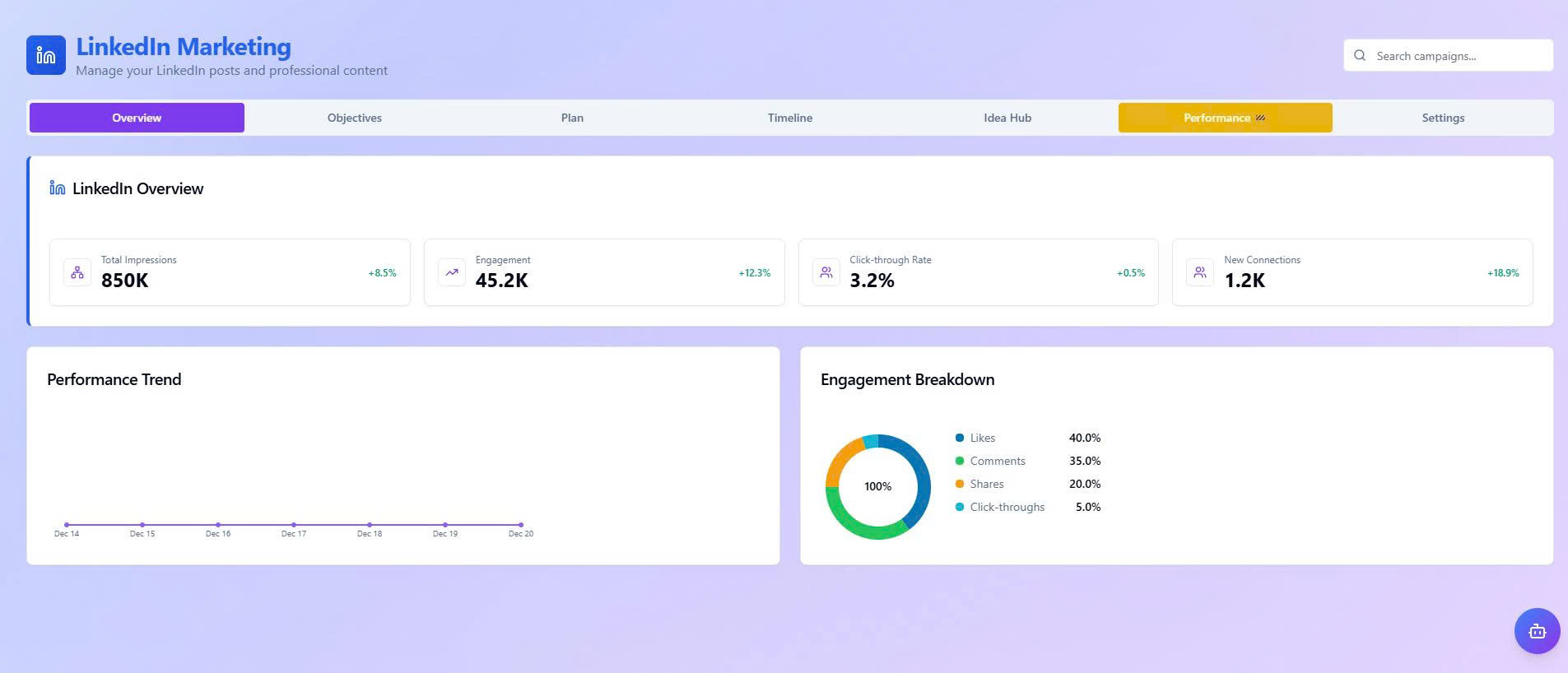 Limarex - Dashboard Overview